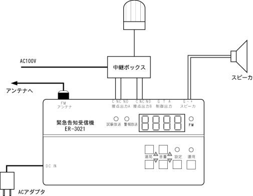 緊急告知受信機[ER-3021]設置概略図