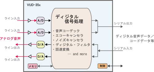 VUD-35x ブロック図