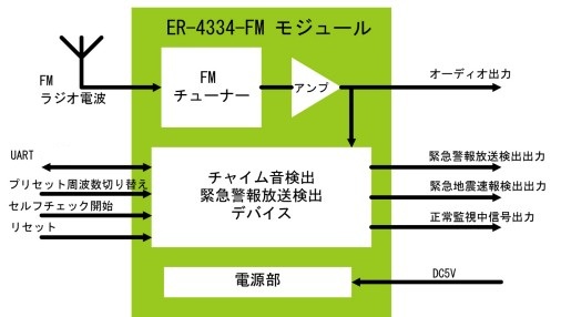 ER-4334-FMのブロック図