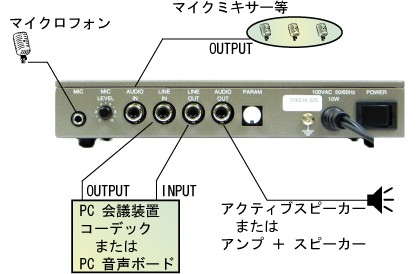 接続図