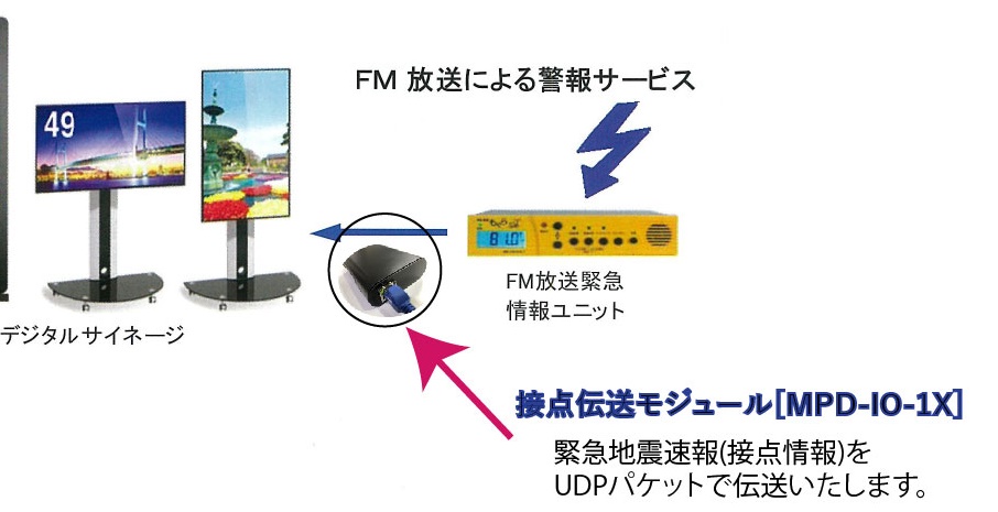 アクセスビジョン様ブースにて行われるデモの一部です。